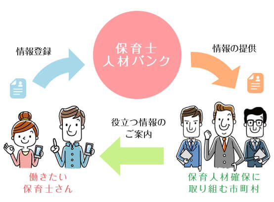 保育士人材バンクのご案内